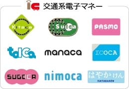 交通系電子マネー(Kitaca・Suica・PASMO・TOICA・manaca・ICOCA・SUGOCA・nimoca・はやかけん)